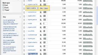 Make Money Keywords for Amazon Affiliate Program