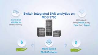 New Cisco Mds 9700 With 32G Fc And Integrated Ytics