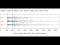 Видео YSS Soundquake: 4/29/2012 15:02:18 GMT