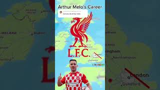 Arthur Melos Career