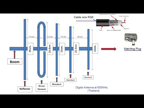 การทำสายอากาศทีวีดิจิทัลไว้ใช้เองอย่างง่าย Yaki Antenna for Digital TV