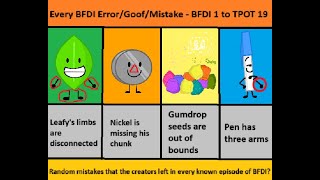Every Bfdi Errorgoofmistake - Bfdi 1 To Tpot 19