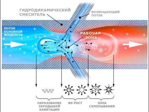Самодельный генератор асинхронного двигателя Самодельный генератор асинхронного двигателя