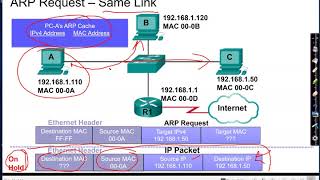 Arp Address Resolution Protocol Introduction