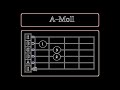 [Griffbilder1] A-Moll , C-Dur , E-Dur , E-Moll [Akkorde / Griffe auf Gitarre]