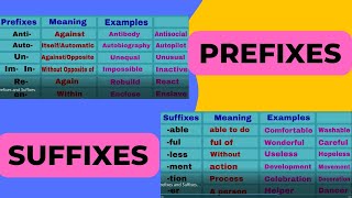 Prefix Suffix Root Words Learn With Examples.