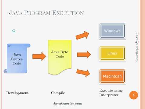 Interesting Programs In Java