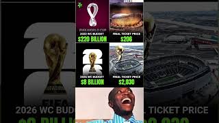 World Cup 2026 Ticket Prices Are Crazy 10X More Expensive Than Qatar 2022