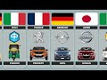 Car Brands By Country / Most Popular Cars Brands From Different Countries