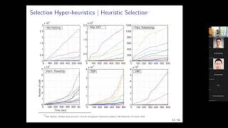 Cross-domain Algorithm Selection: Algorithm Selection across Selection Hyper-heuristics