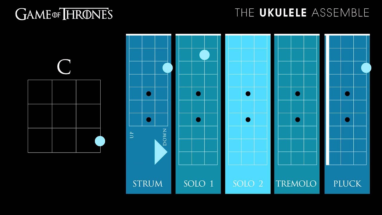 Ukulele training turns into