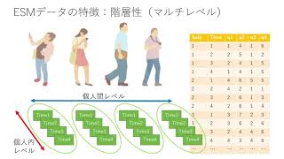 第3章 ESMはどんな問いに答えられるか: exkumaではじめる経験サンプリング法【入門編】- JESMA