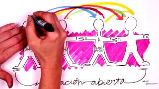 Módulo 9. Innovación pública #GestióndelaInnovación