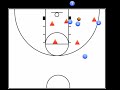 Inbound plays against 2-3 zone
