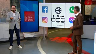 Pourquoi Facebook Sest-Il Retrouvé Paralysé Pendant Des Heures?