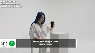 Top 50 Songs Of The Week - June 22, 2019 (Billboard Hot 100)