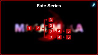 Urutan Menonton Fate Series