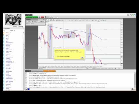 forex charts independent data feed