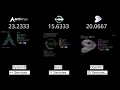 YouTube YouTube