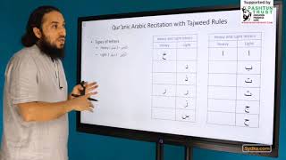 0.3 - "Qur'anic Arabic Recitation with Tajweed Rules" - Introduction: Part 3
