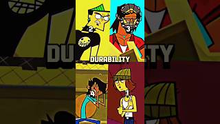 Duncan Vs Alejandro Vs Mal Vs Shawn