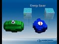 actuator