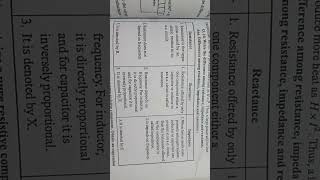 Write The Difference Among Resistance, Impedance And Reactance