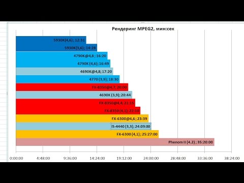 выбор процессора для видеомонтажа термобелье