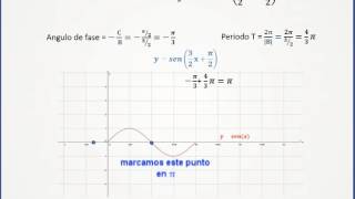 Gráfica De Función Trigonométrica Con Parametros
