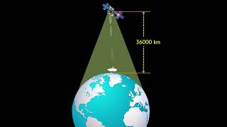 How Tv Broadcast Works Through Satellites