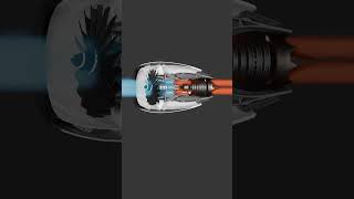 How Jet Engine Works? In 3D Animation