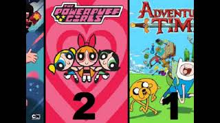 My Top Twenty Favorite Cartoon Network Shows