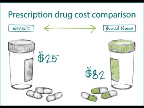 Cialis Perscription Cost Comparison