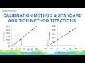 Explain the Calibration Curve method & Standard addition method | Spectroscopy | Analytical