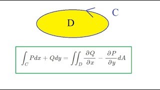 Green's Theorem