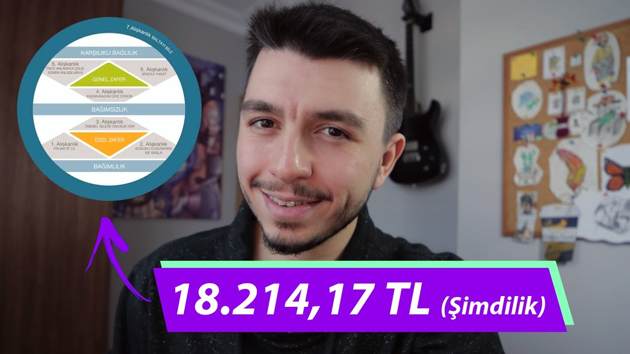 Bu KİŞİSEL GELİŞİM EĞİTİMİ Şimdilik 18.295,19 TL - Etkili İnsanların 7 Alışkanlığı