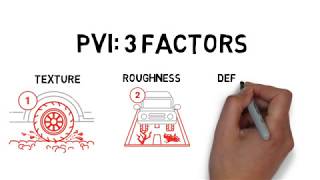 What Is Pavement Vehicle Interaction?
