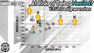 R6 Update - Designer Notes Why Caviera Got Nerfed & Are These Ops In Danger Of Being Nerfed?