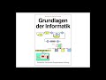 Grundlagen der Informatik, Professor Froitzheim, Vorlesung 01, Teil I, 09.10.2012