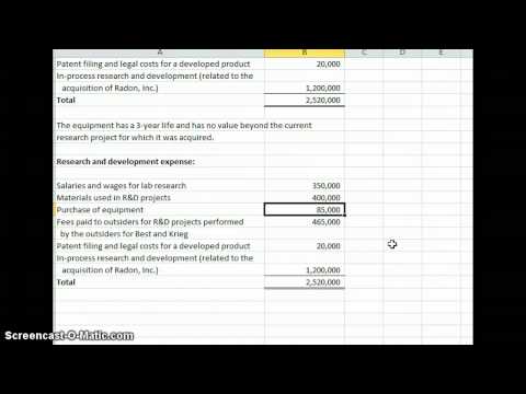 research and development accounting treatment research and development accounting treatment