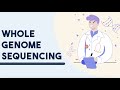 Whole Genome Sequencing: What Can You Expect?