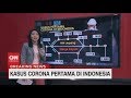 Kasus Virus Corona Pertama di Indonesia