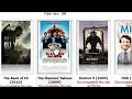 CamZune.Com | دانلود فیلم با کفیت عالی ۱۰۰ % مجانی.