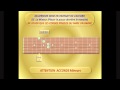 apprendre la guitare accord guitare accords Glissés-part5