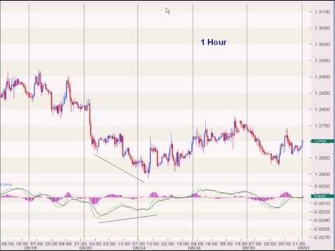 Best binary options graphs