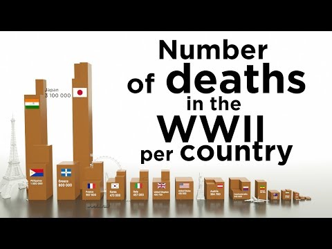 Number of deaths in the WW2 per country