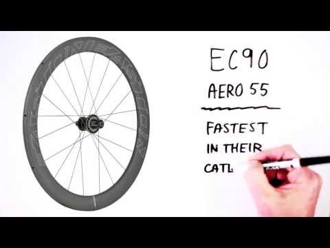 Easton Cycling: Why Aerodynamics Matter