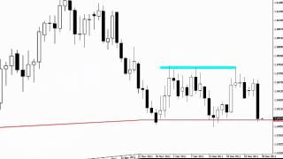Forex school online youtube