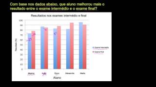 Ler gráficos de barras - Khan Academy em português (2º ano)