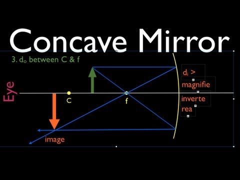 Concave Mirror Chart